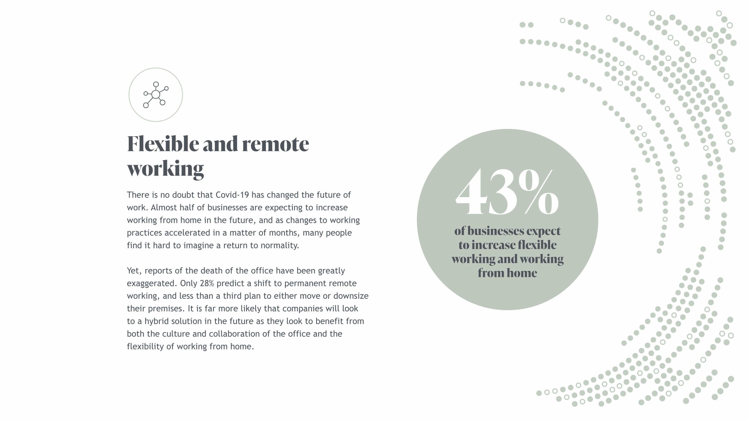 Flexible and remote working  There is no doubt that Covid-19 has changed the future of work. Almost half of businesses are expecting to increase working from home in the future, and as changes to working practices accelerated in a matter of months, many people find it hard to imagine a return to normality.  Yet, reports of the death of the office have been greatly exaggerated. Only 28% predict a shift to permanent remote working, and less than a third plan to either move or downsize their premises. It is far more likely that companies will look to a hybrid solution in the future as they look to benefit from both the culture and collaboration of the office and the flexibility of working from home. 43% of businesses expect to increase flexible working and working from home.