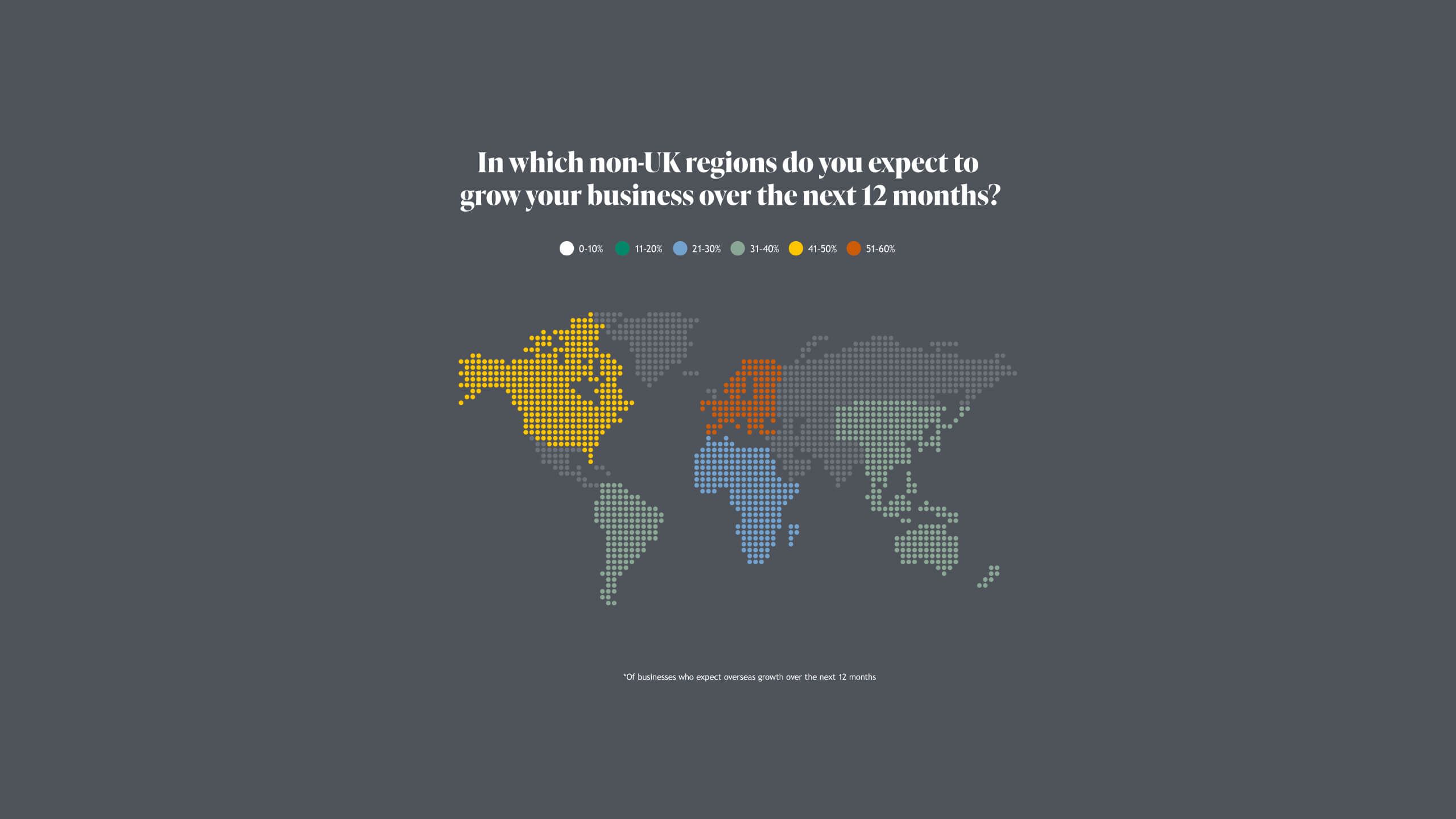 Chart: In which non-UK regions do you expect to grow your business over the next 12 months?