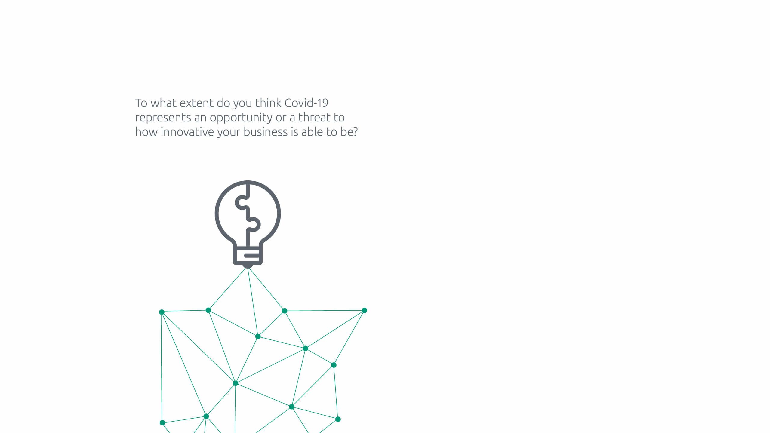 Chart: To what extent do you think Covid-19 represents an opportunity or a threat to how innovative your business is able to be?