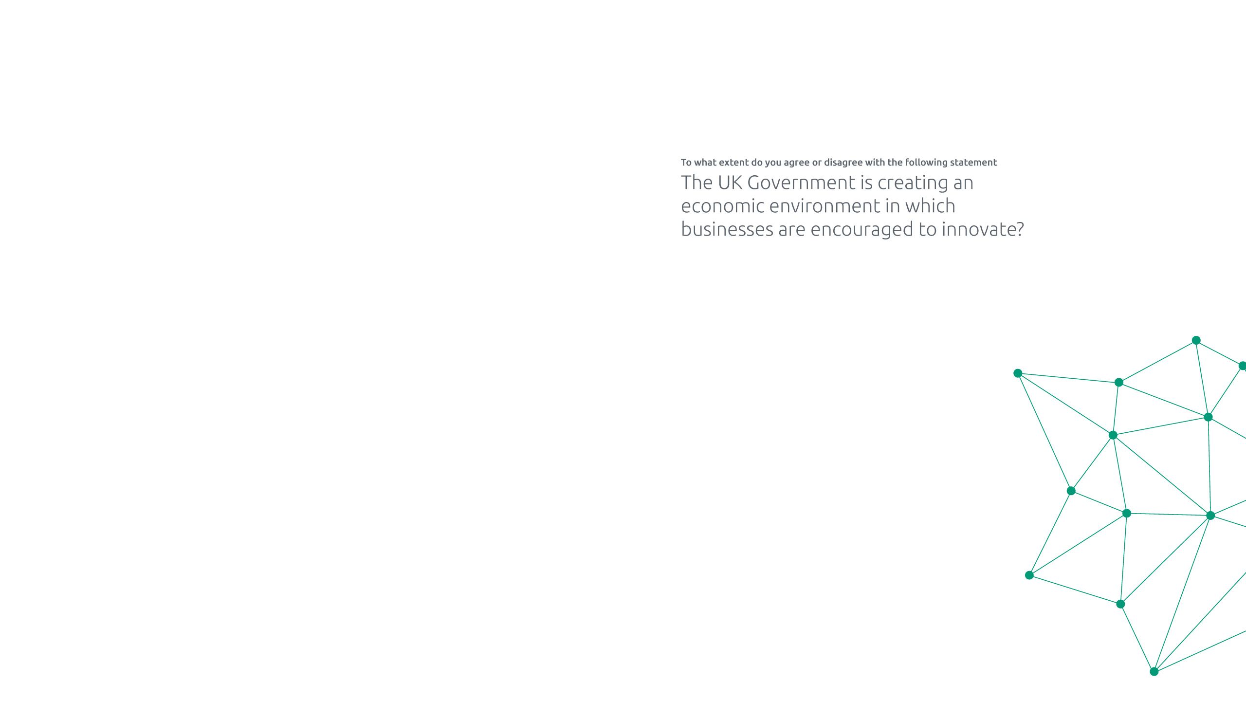 Chart: To what extent do you agree or disagree with the following statement –The UK government is creating an economic environment in which businesses are encouraged to innovate?