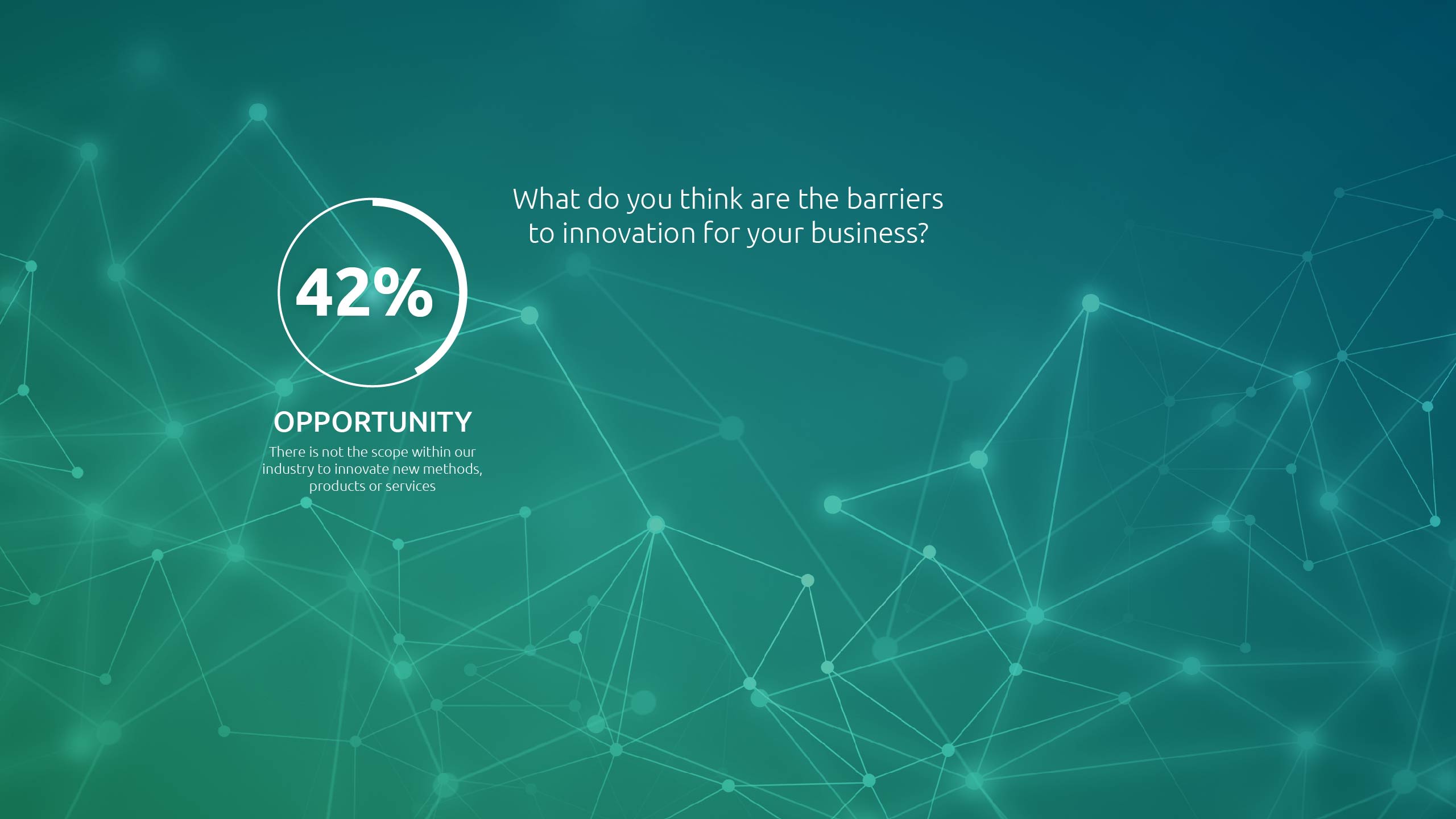 Chart: What do you think are the barriers to innovation for your business? 