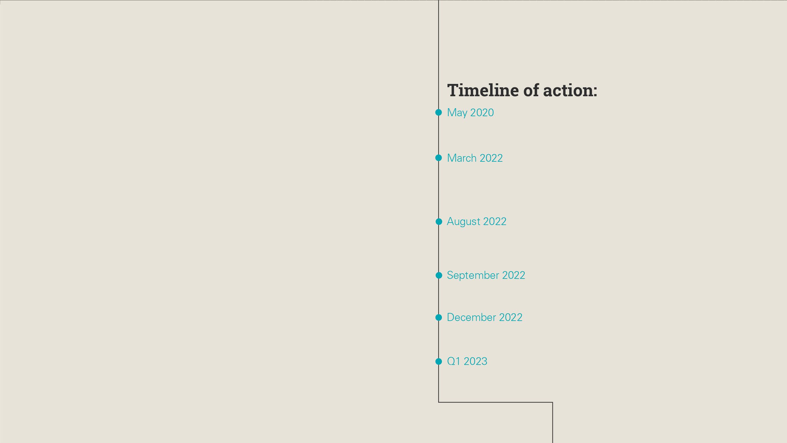 Timeline of action