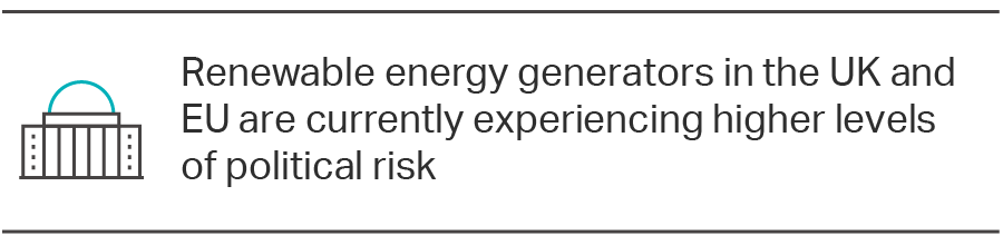 Renewable energy generators in the UK and EU are currently experiencing higher levels of political risk