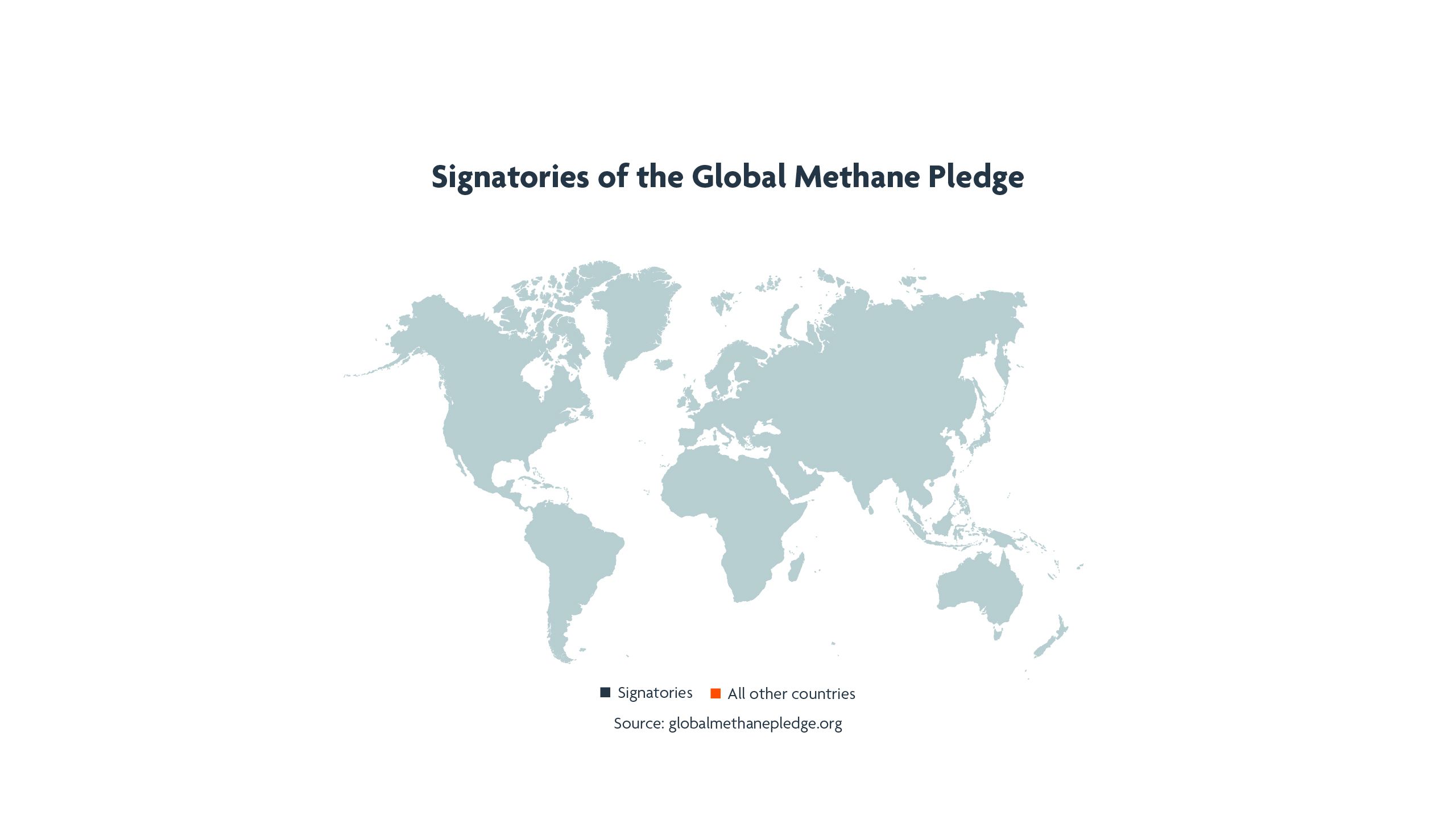Signatories of the Global Methane Pledge