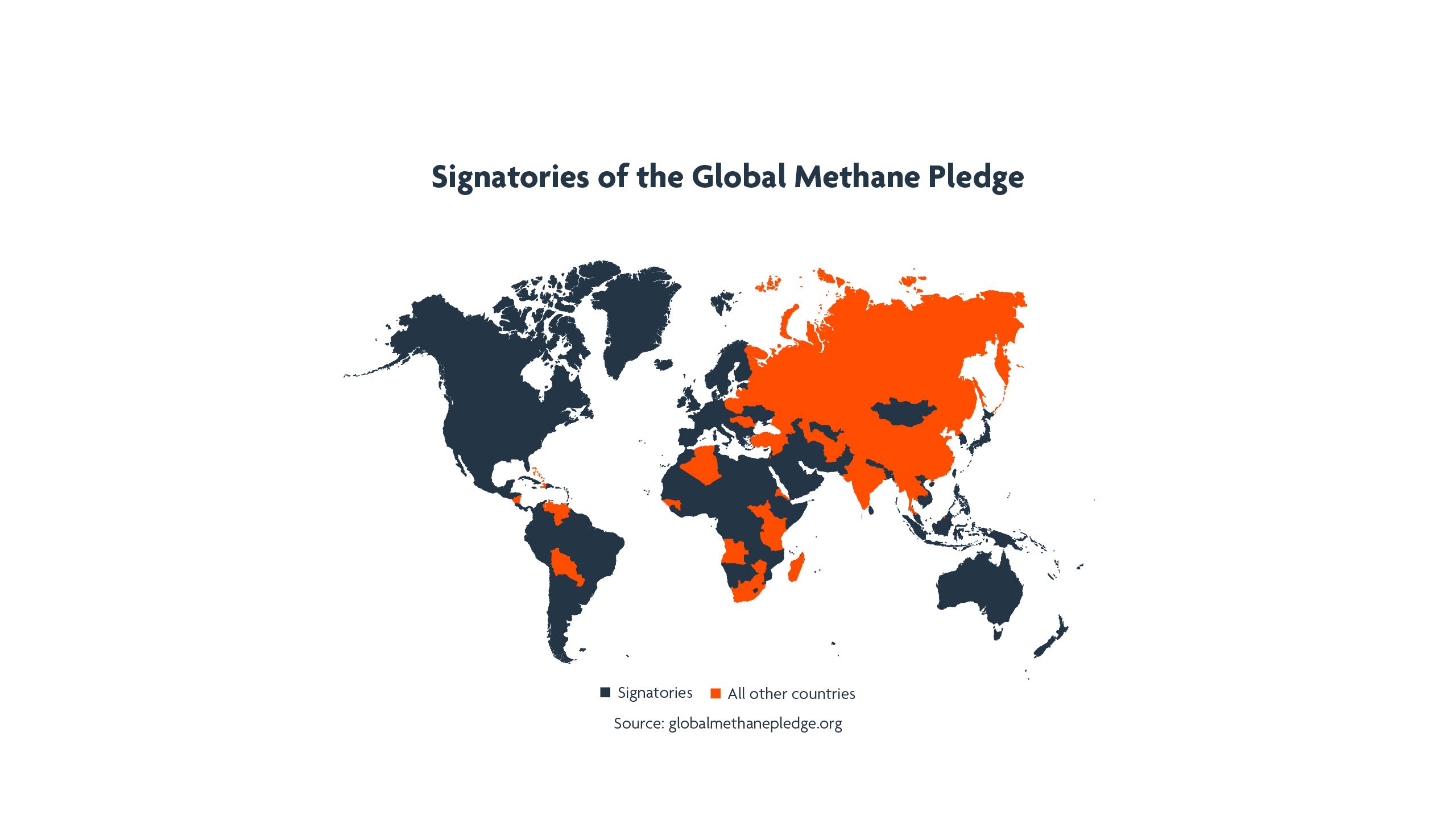 Signatories of the Global Methane Pledge
