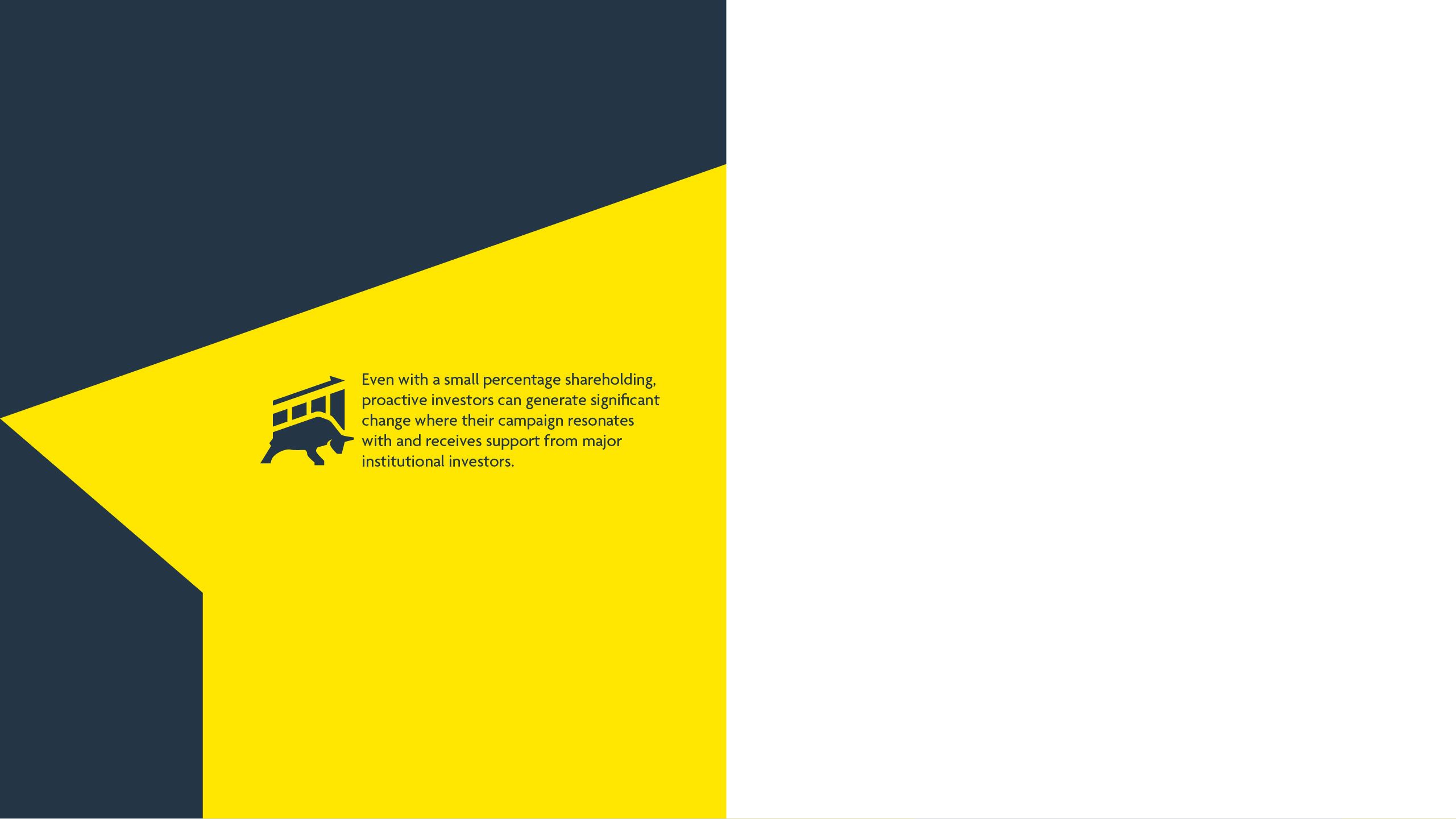 Even with a small percentage shareholding, proactive investors can generate significant change where their campaign resonates with and receives support from major institutional investors.