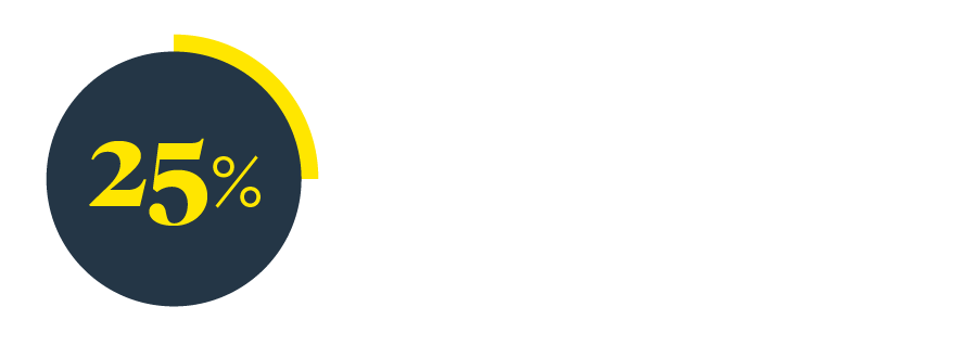 Broadridge indicated that ESG-related proposals increased by 25% in 2022