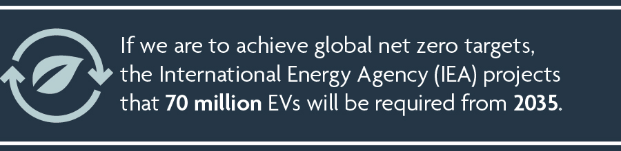 If we are to achieve global net zero targets, the International Energy Agency (IEA) projects that 70 million EVs will be required from 2035. 
