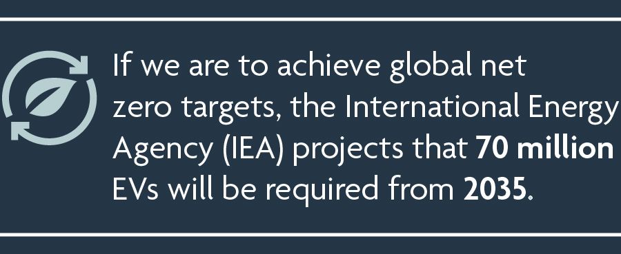 If we are to achieve global net zero targets, the International Energy Agency (IEA) projects that 70 million EVs will be required from 2035. 