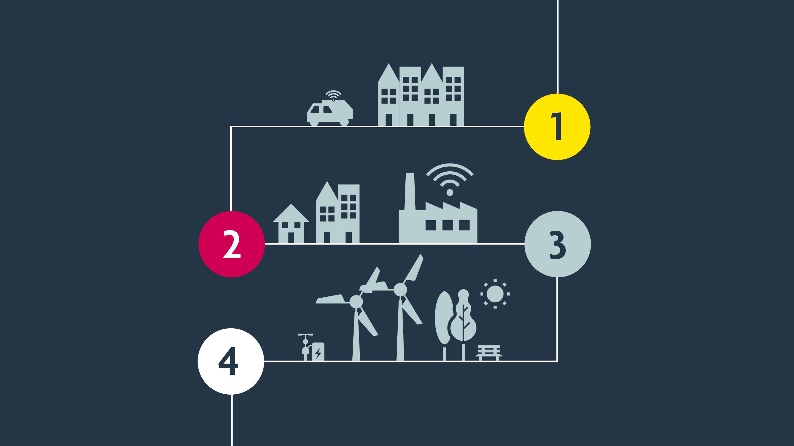 There are a variety of issues that developers and financiers of new processing capability will need to navigate | Offtake strategy