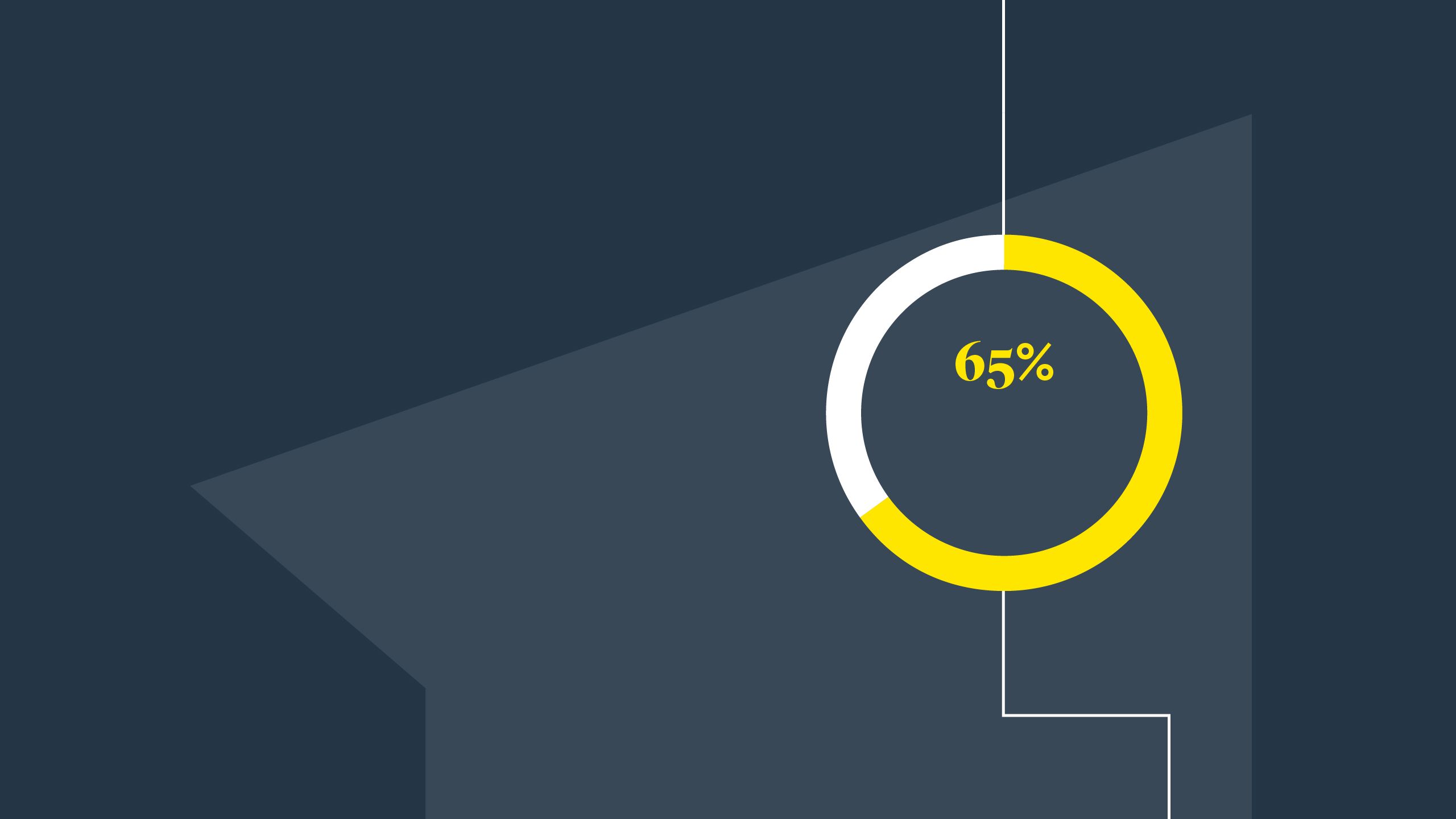 China currently controls 65% of the world’s lithium processing infrastructure