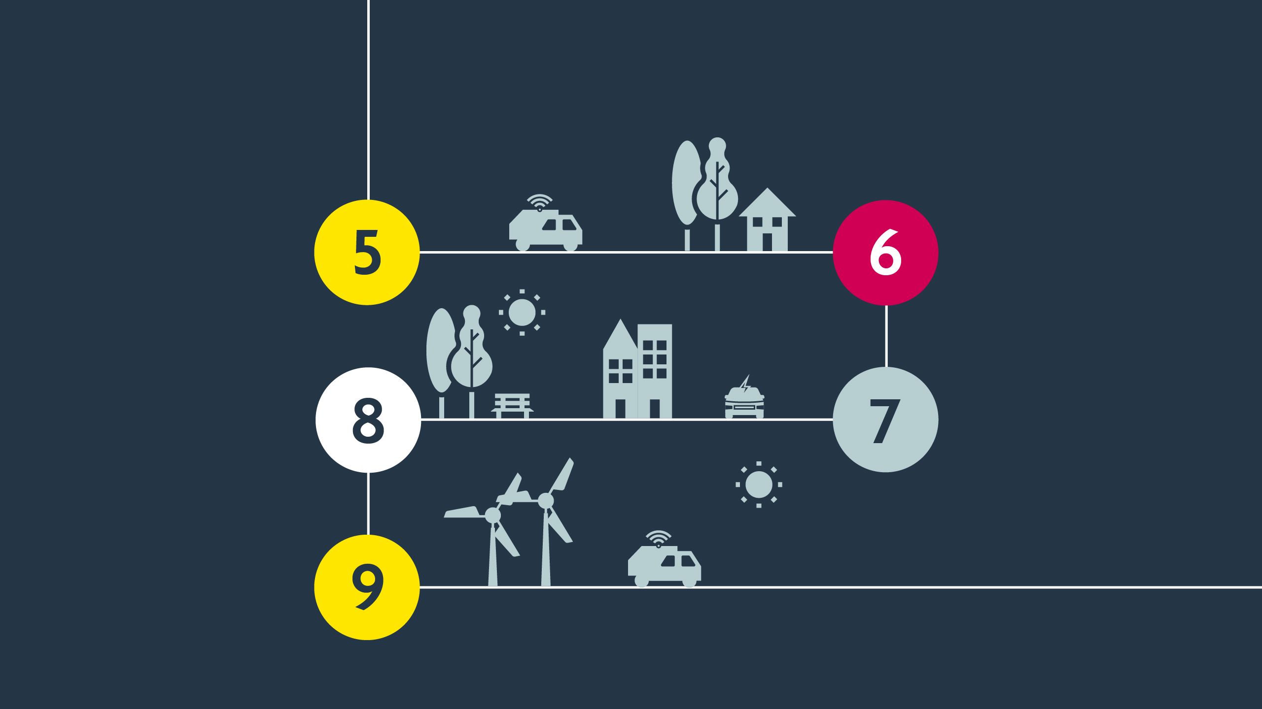 There are a variety of issues that developers and financiers of new processing capability will need to navigate | Allowing new plants/trains to come online and capacity expansions 