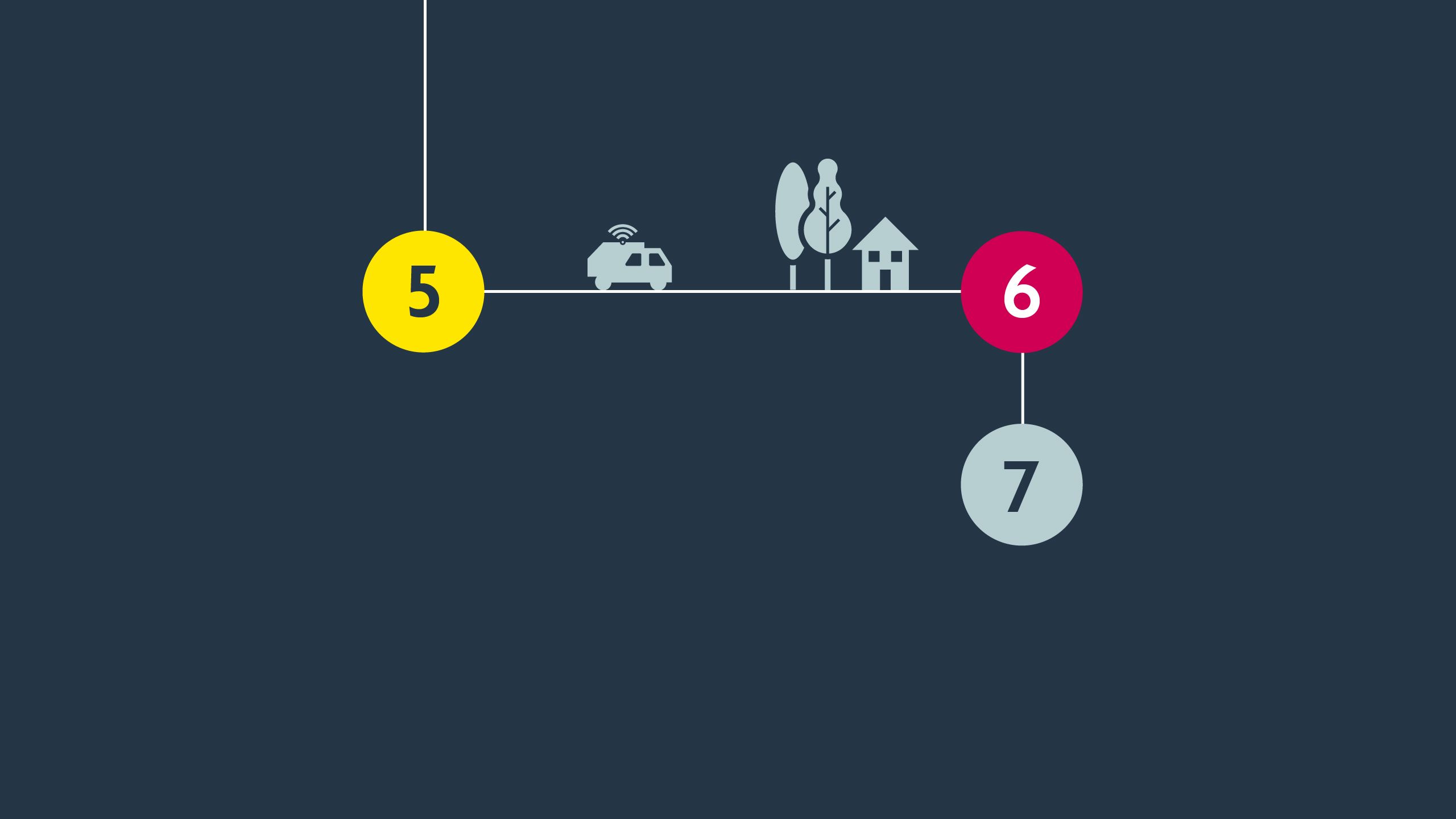There are a variety of issues that developers and financiers of new processing capability will need to navigate | Sustainability and power