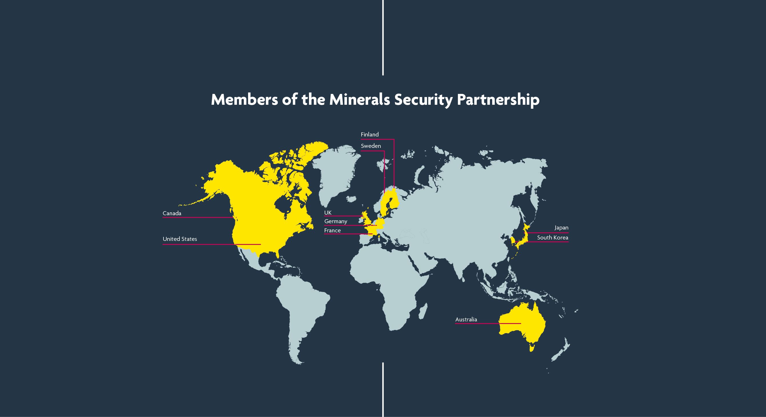 Members of the Minerals Security Partnership