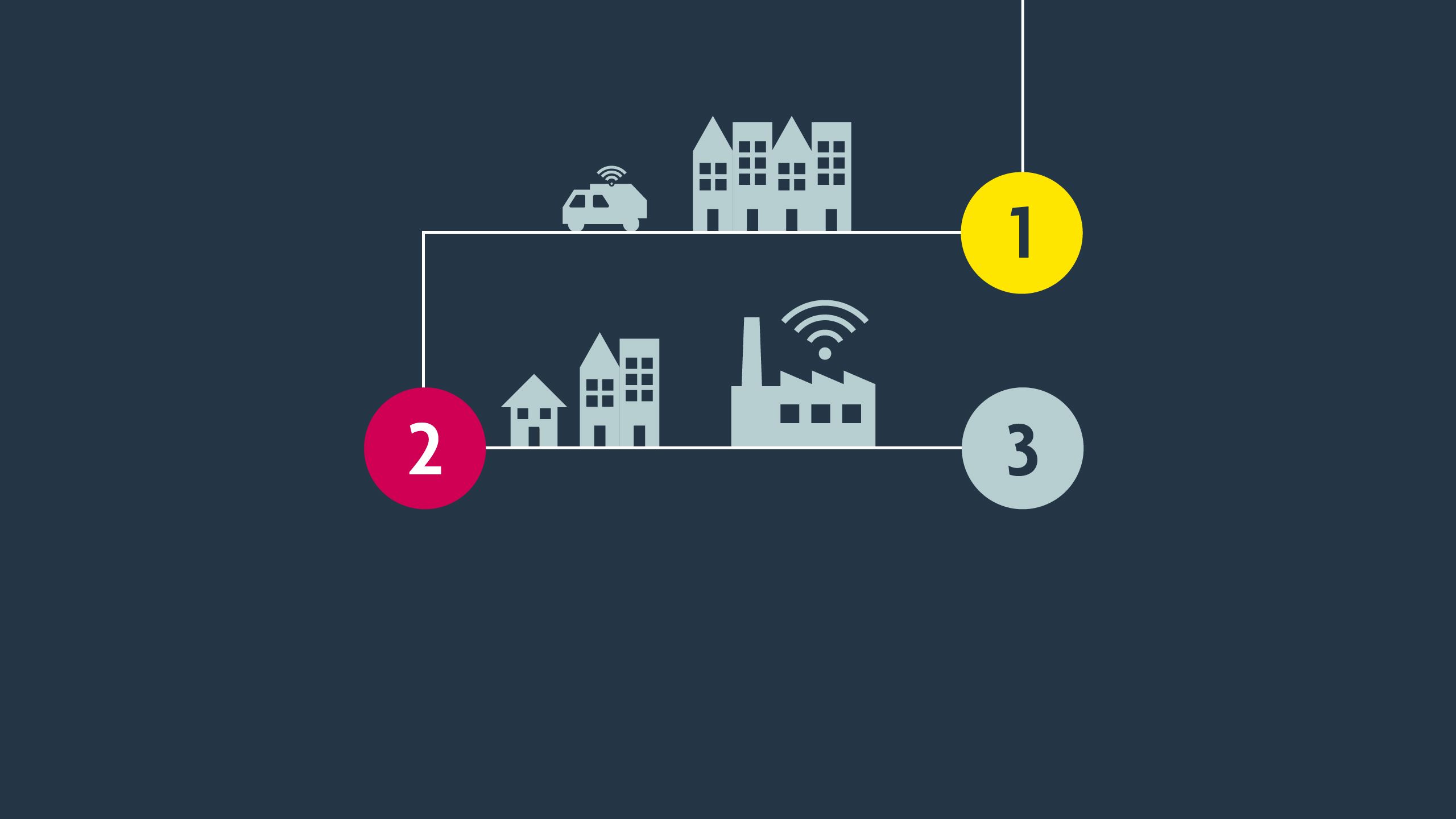 There are a variety of issues that developers and financiers of new processing capability will need to navigate | Exposure to commodity price risk