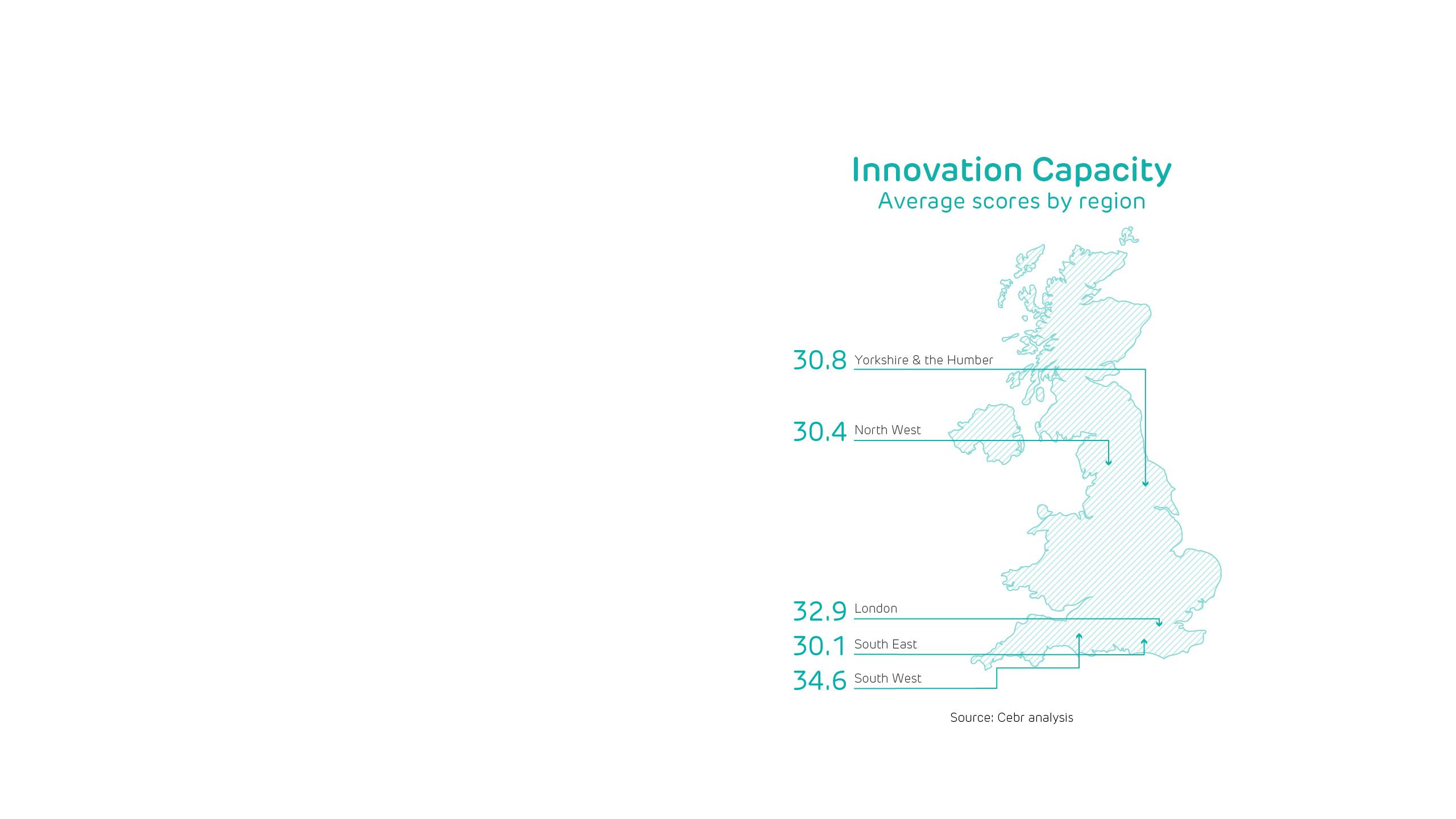 Innovation Capacity: Average scores by region