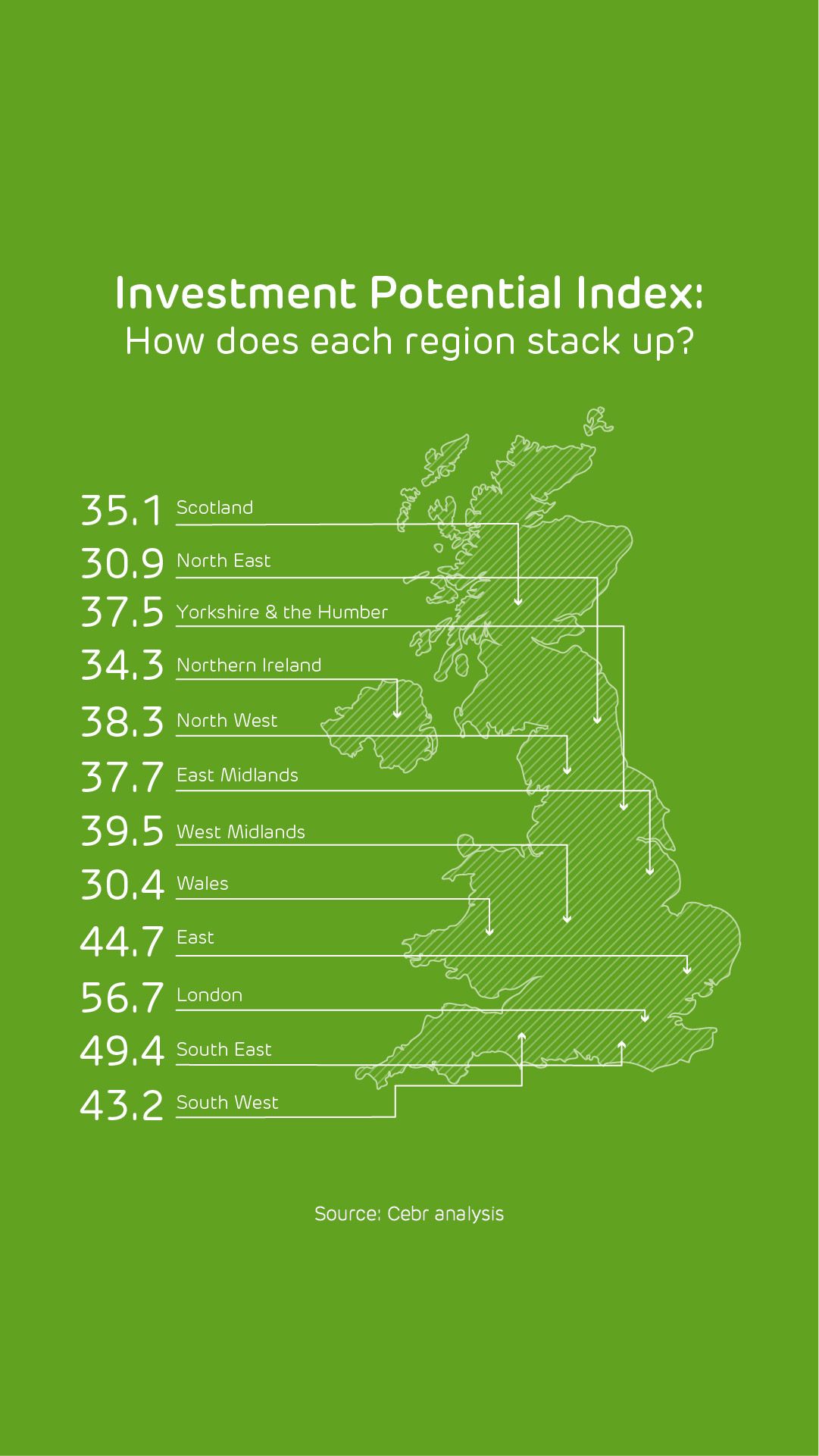 Investment Potential Index: How does each region stack up?