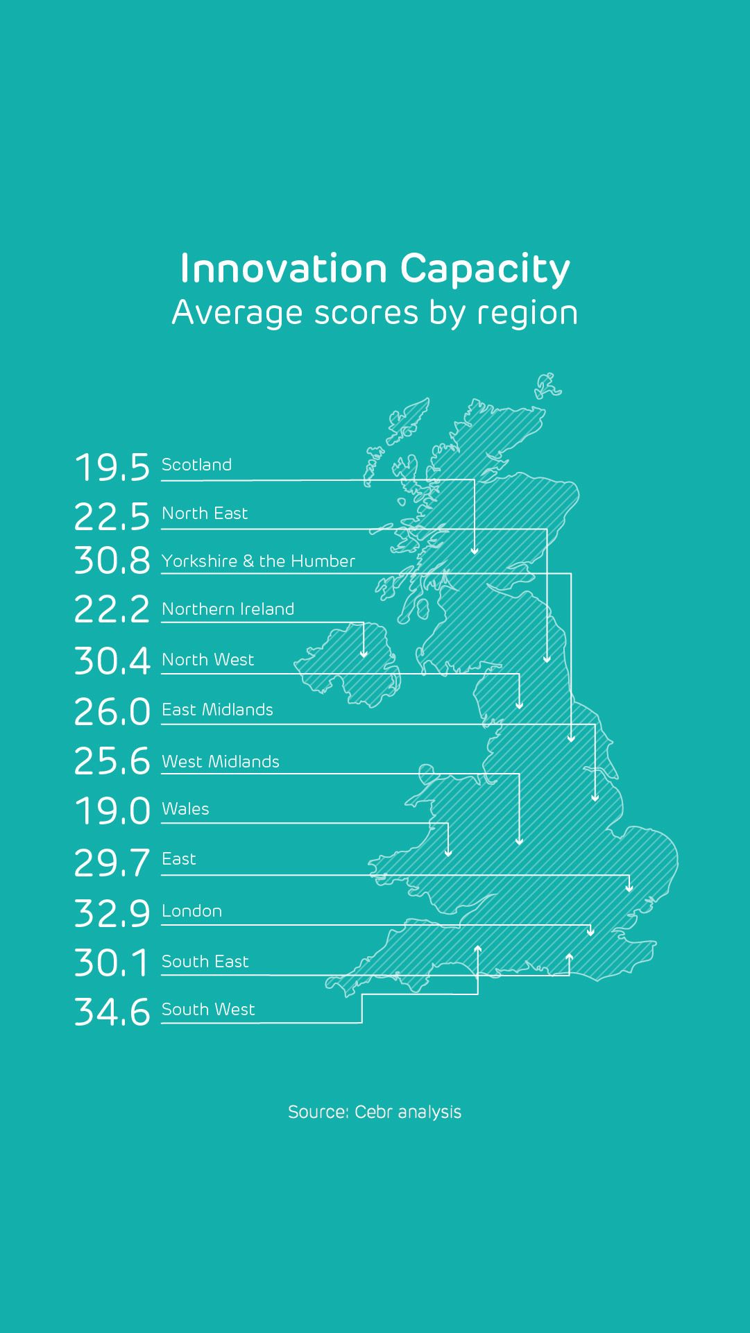 Innovation Capacity: Average scores by region