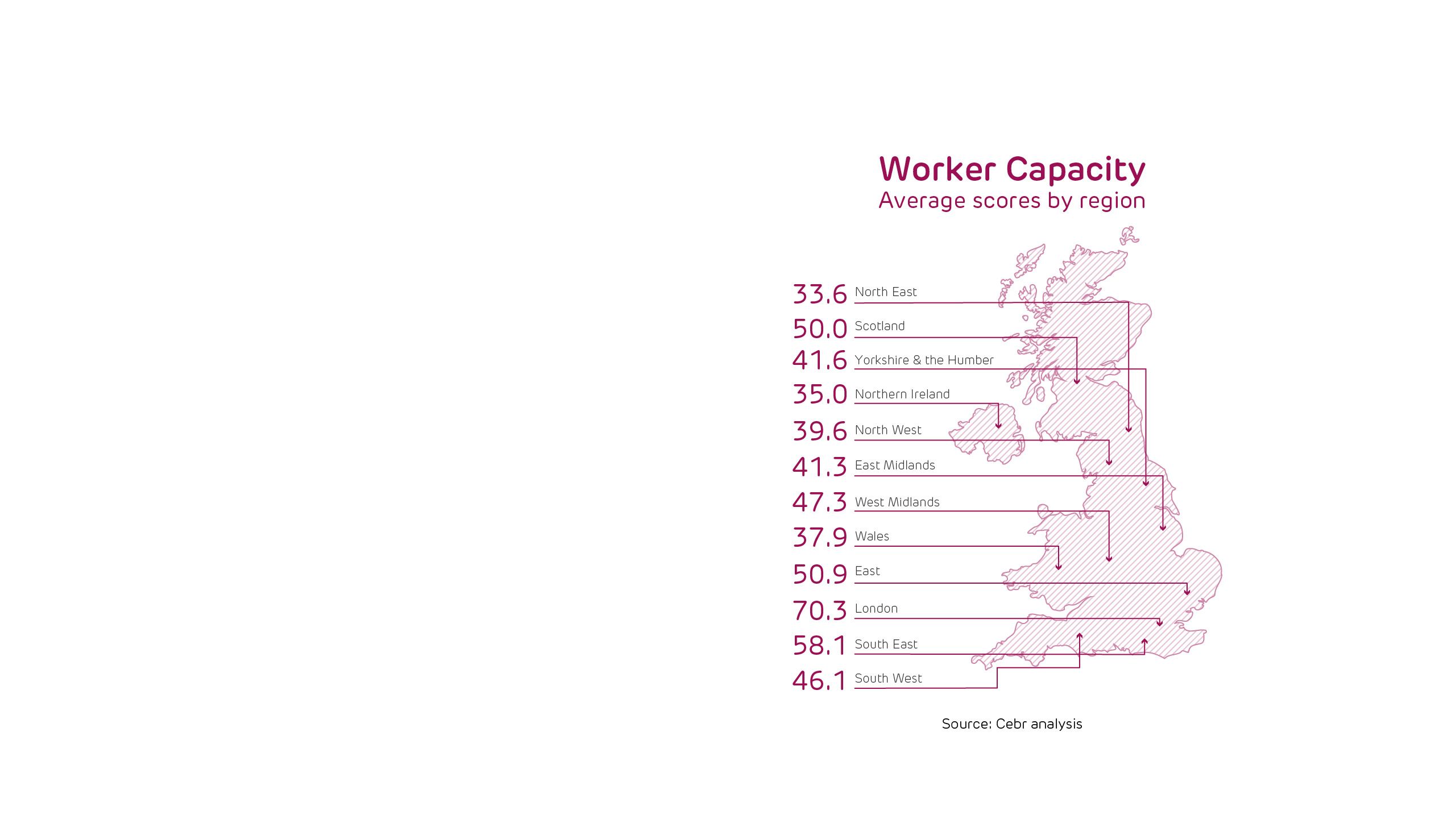 Worker Capacity: Average scores by region