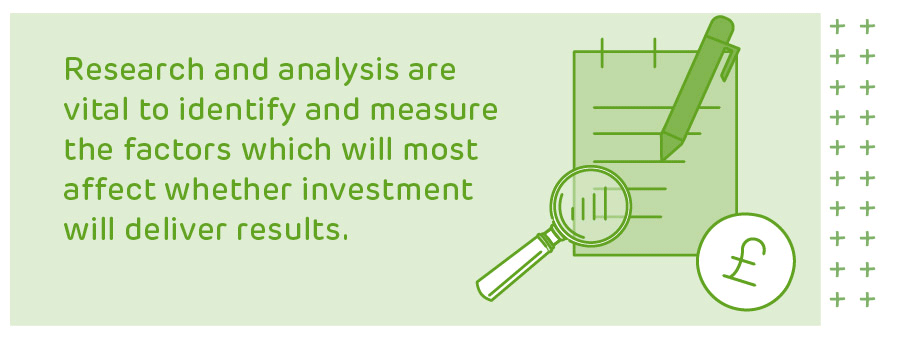 Research and analysis are vital to identify and measure the factors which will most affect whether investment will deliver results.