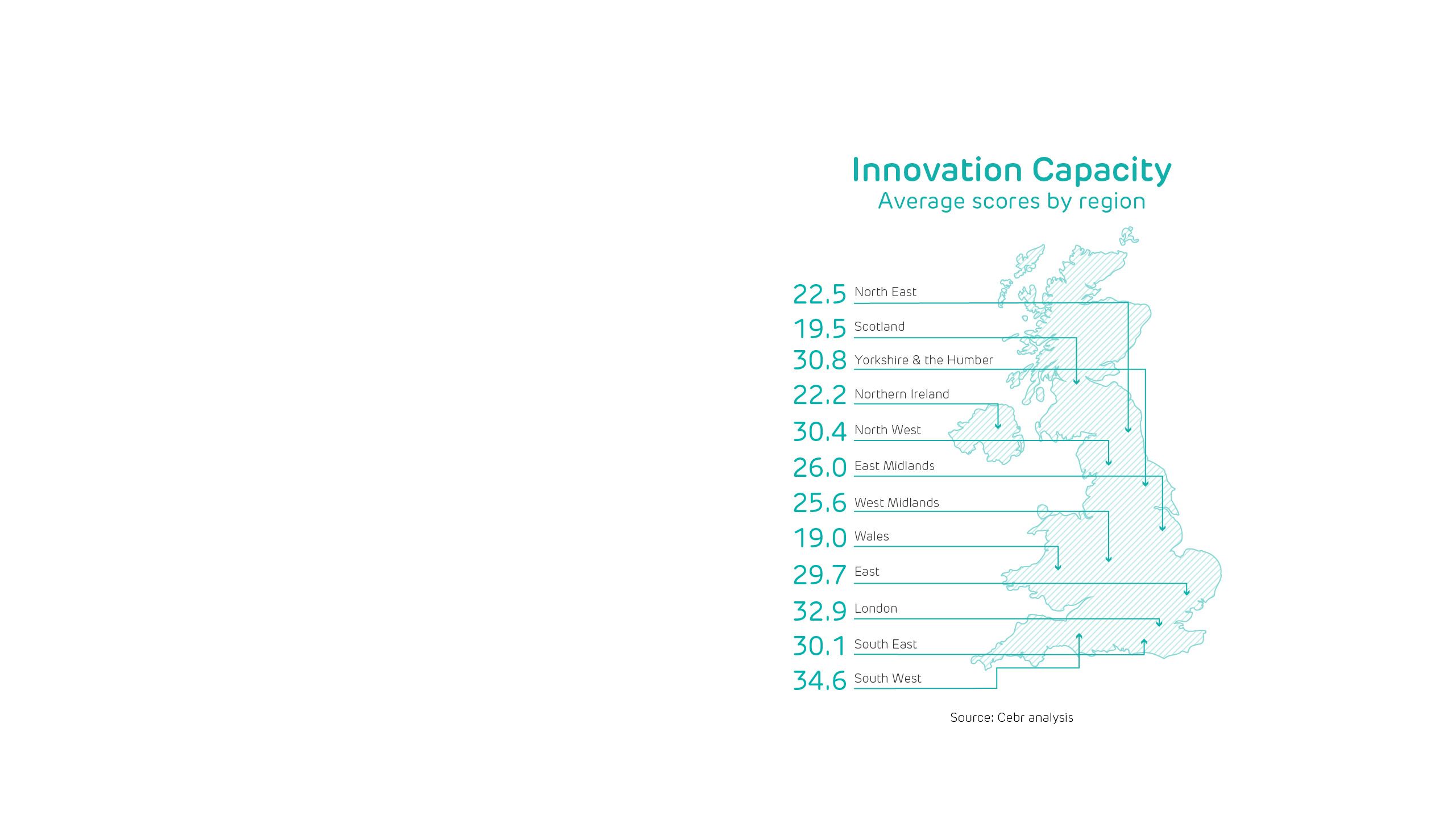 Innovation Capacity: Average scores by region