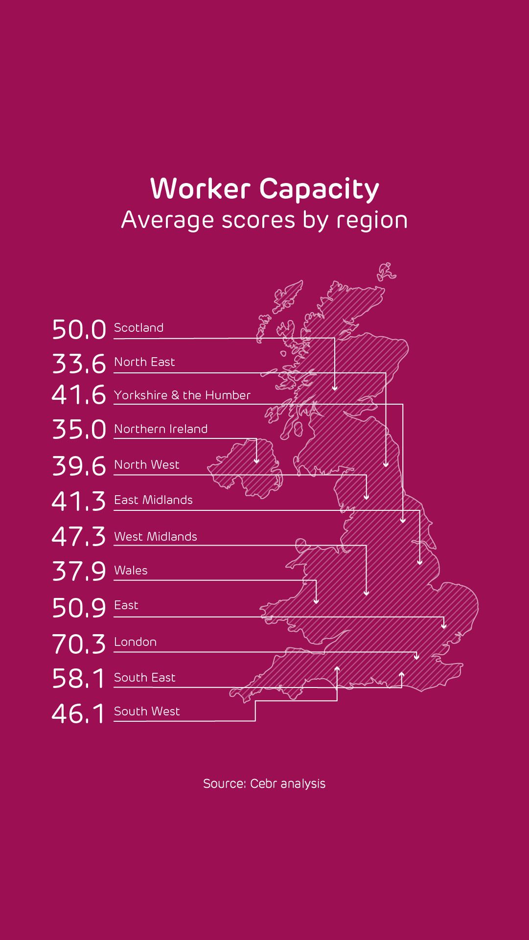 Worker Capacity: Average scores by region