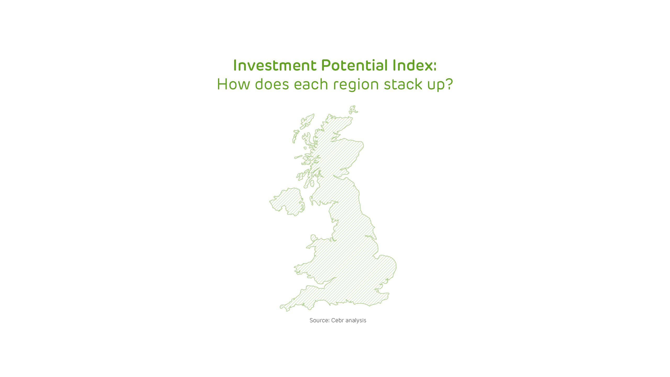 Investment Potential Index: How does each region stack up?