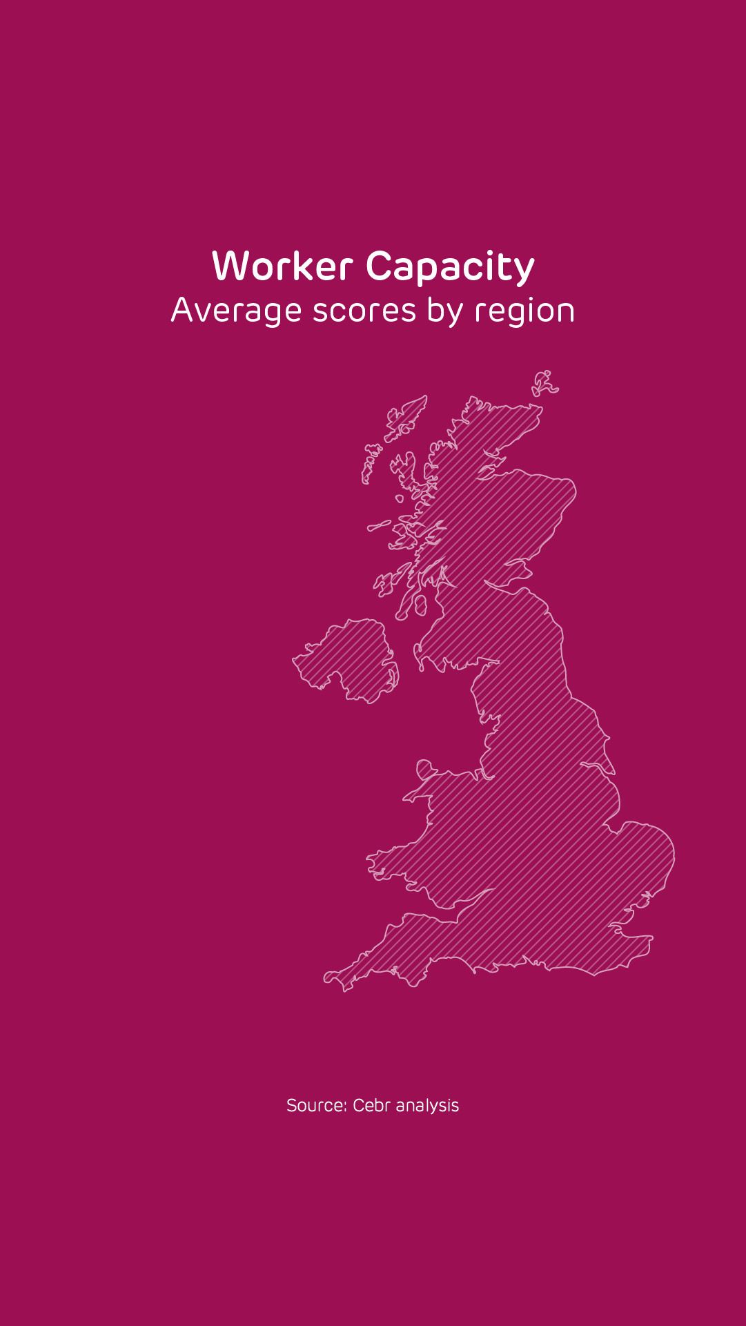 Worker Capacity: Average scores by region