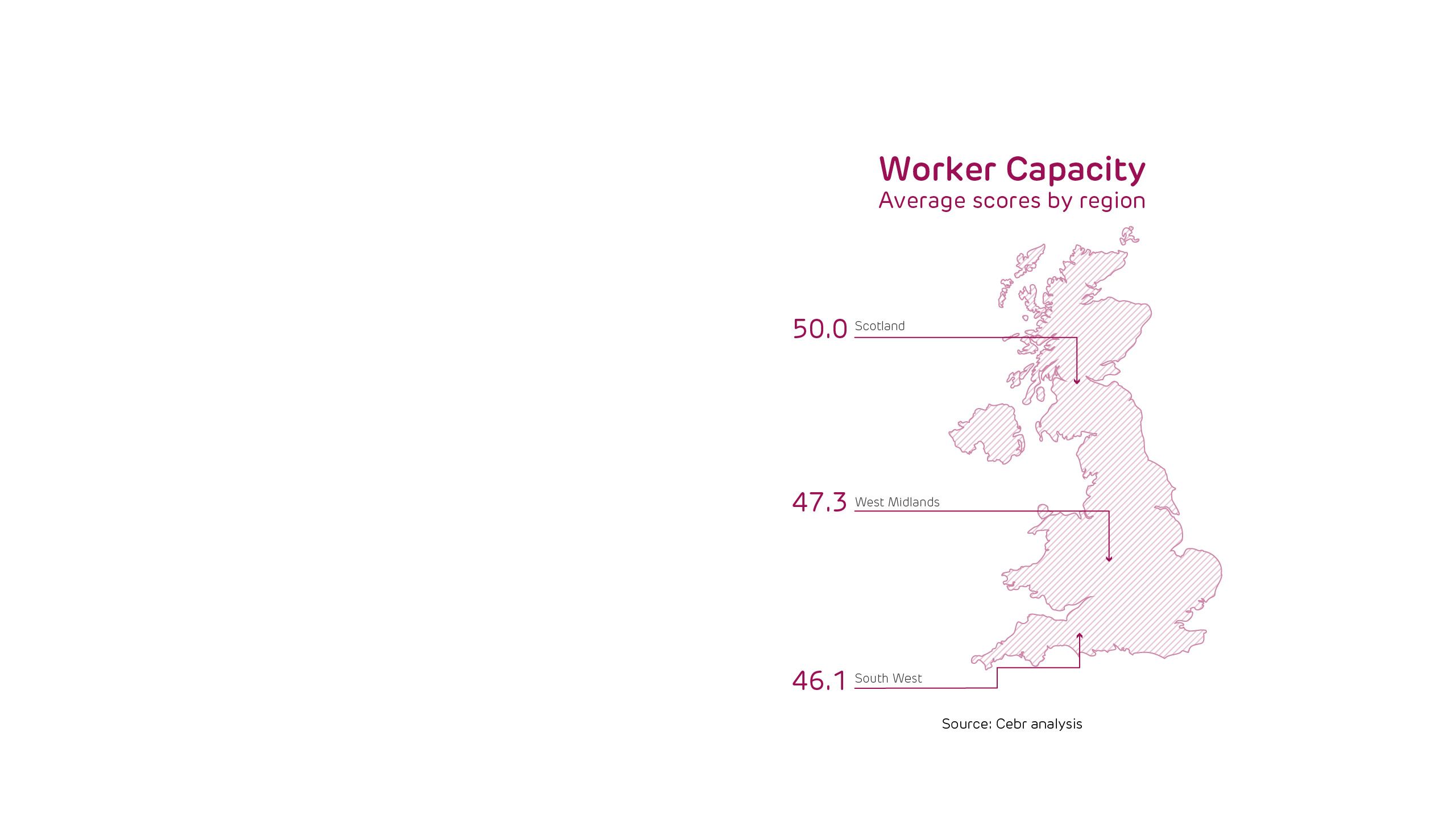 Worker Capacity: Average scores by region