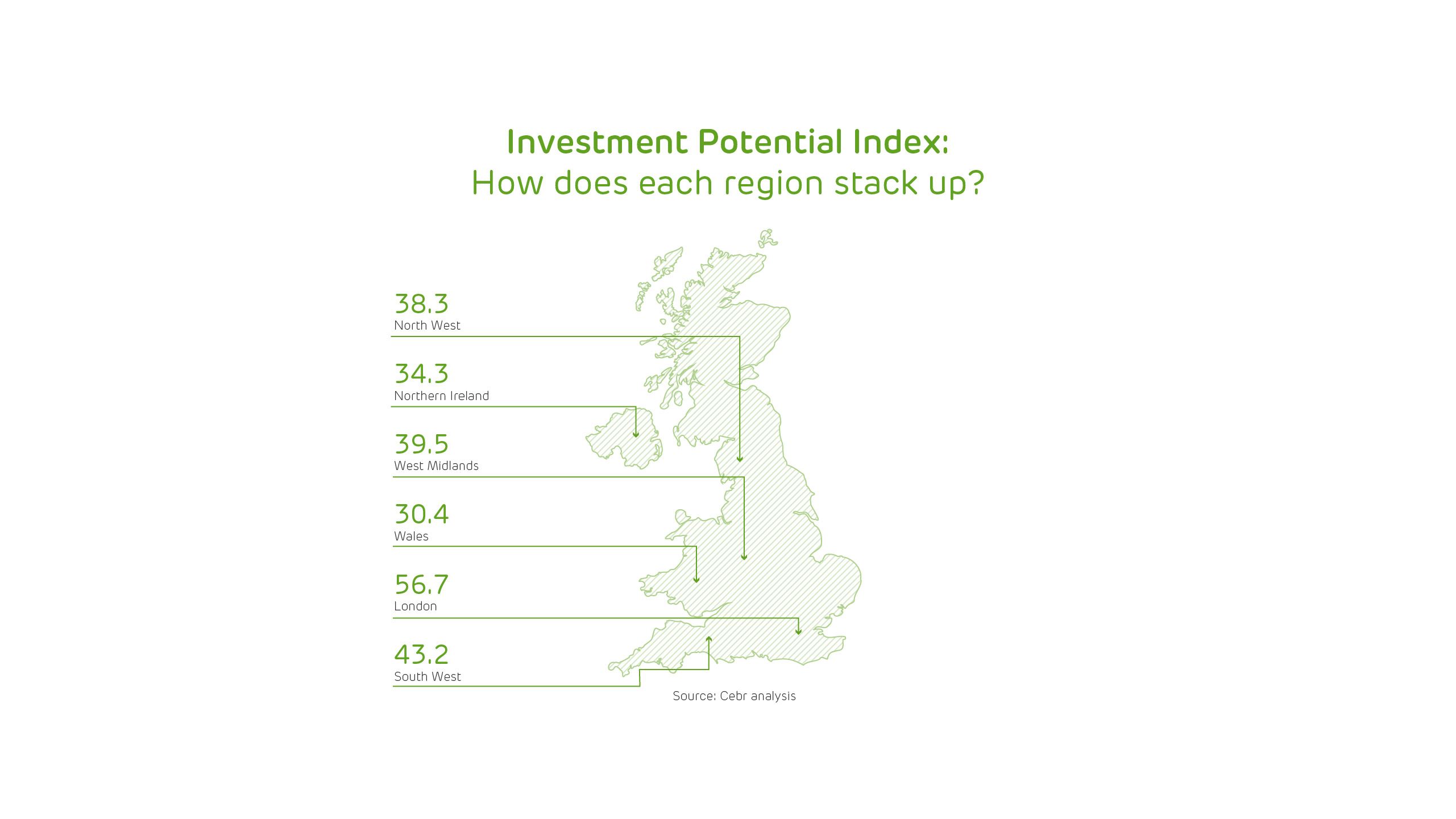 Investment Potential Index: How does each region stack up?