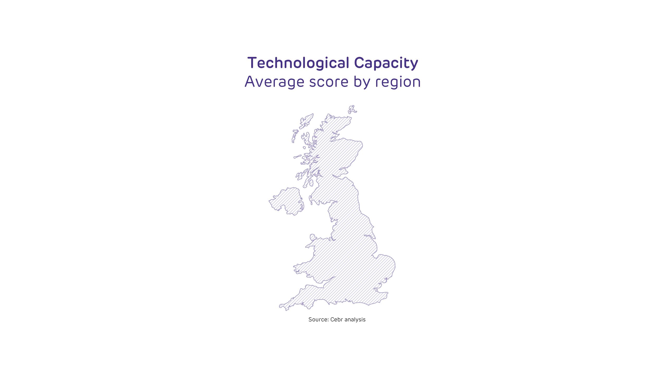 Technological Capacity - Average scores by region