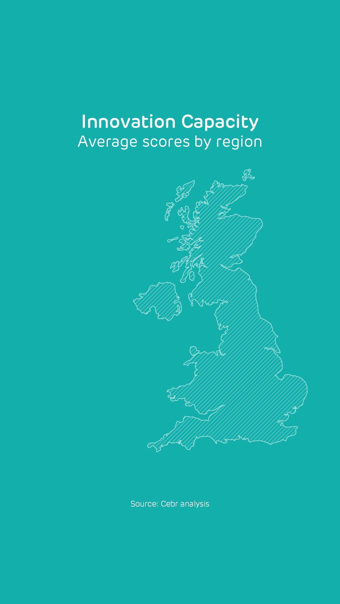 Innovation Capacity: Average scores by region