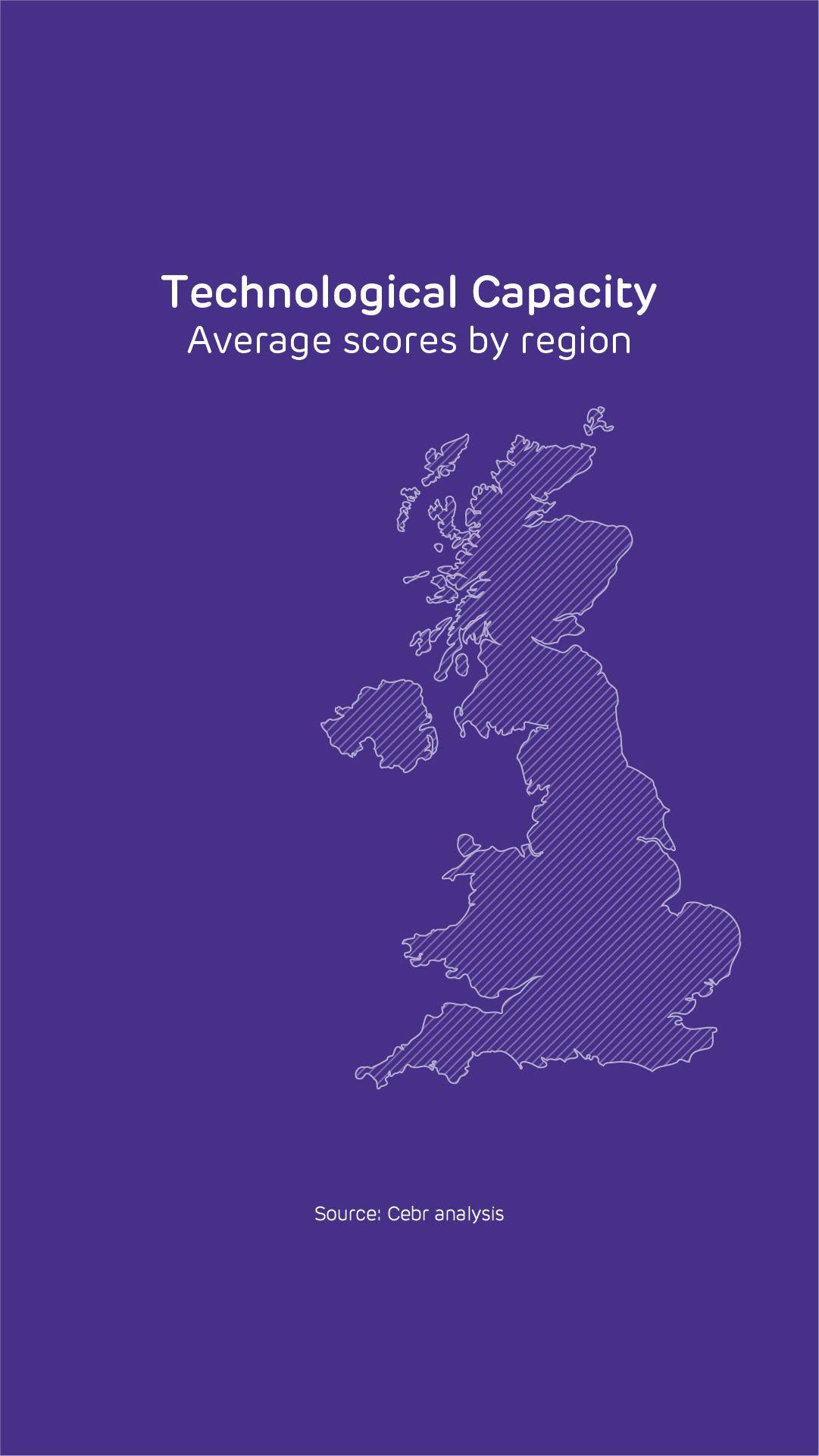 Technological Capacity - Average scores by region