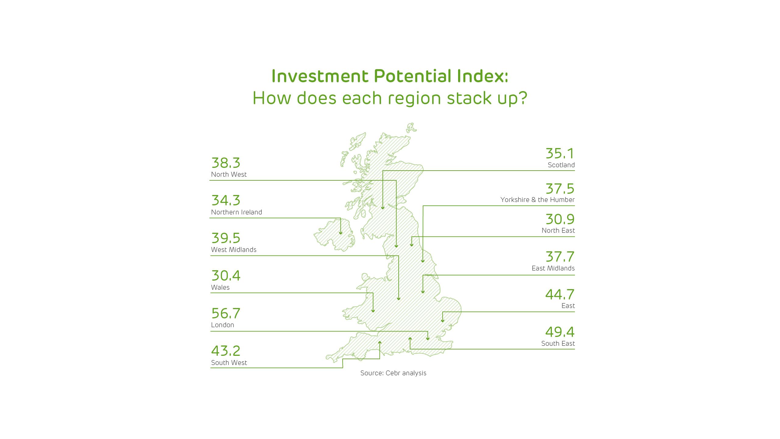 Investment Potential Index: How does each region stack up?